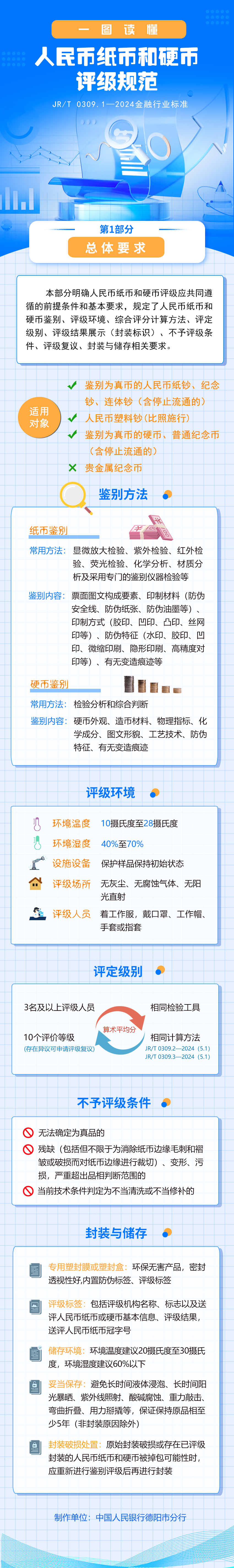 人民币纸币和硬币评级规范系列标准（第1部分）