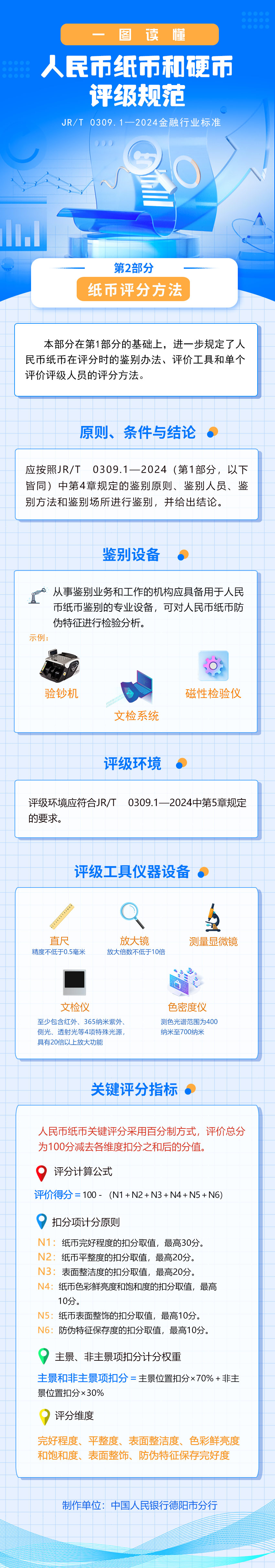 人民币纸币和硬币评级规范系列标准（第2部分）